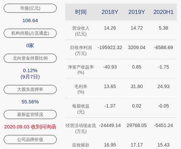 交易异动！飞利信：近3个交易日上涨35.09% 无未披露的重大信息