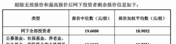 A股主板注册制第一股定价出炉，中重科技3月27日开启申购