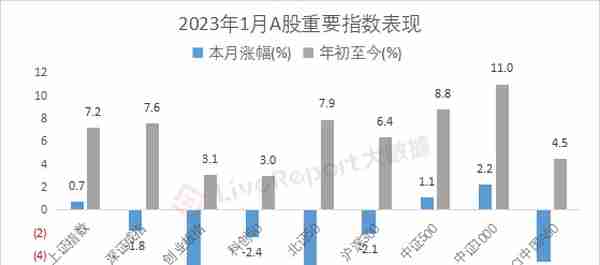 2月二级市场总结：ChatGPT呼啸而行，“数字中国”接过大旗