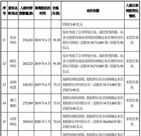 科思科技去年营收6.7亿应收账款9亿 现金流一连负3年