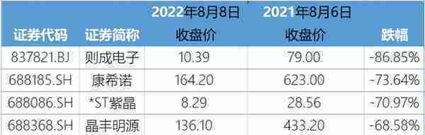 投资者晒炒股收益：一年亏掉1040万，亏损比例96%，还“跑赢1.72%股民”！网友：有安慰到我