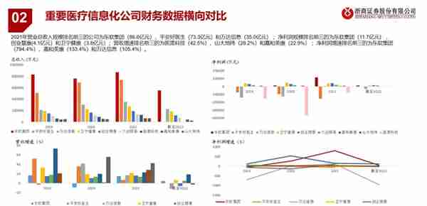 医疗AI产业链深度研究：AI大模型+医疗龙头公司