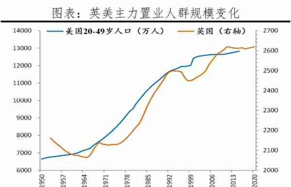 全球房价大趋势：2022