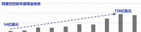 阿里的投资逻辑，已经变成了“吃利息”|| 深度