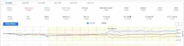 用Python编程借助现有量化平台，编写股票交易策略和回测分析