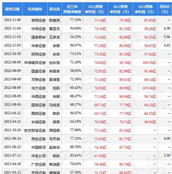 民生证券：给予中国联通买入评级