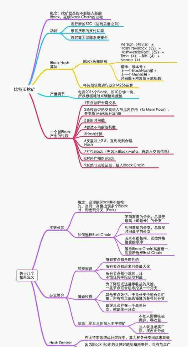 小谈比特币的挖矿开采