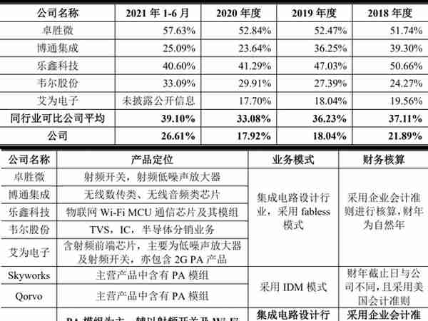 山寨机教母，做出一个射频芯片IPO：市值近200亿元