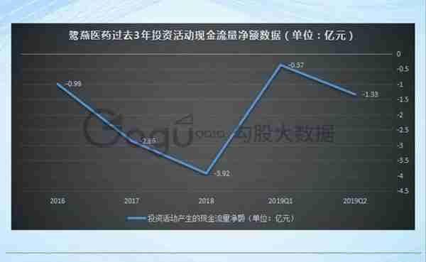 医药流通行业大拐点，区域龙头鹭燕医药还能跟上节奏吗？