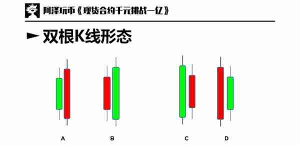 交易入门篇 02：图表基础，K线周期，如何看K线，K线基本形态