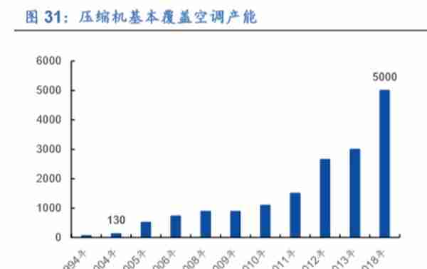 格力电器如何独立自主走出空调通途？