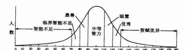 投资比特币和智商有关？无法克服这4个难点，你根本赚不到钱