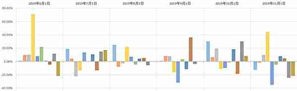 2019年10月挖矿市场收益报告