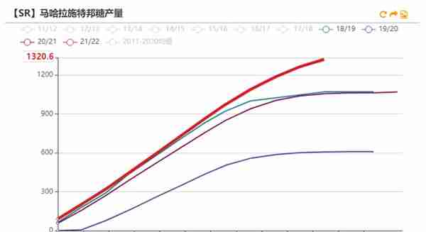 白糖：原油驱动减弱，原糖寻找底部支撑