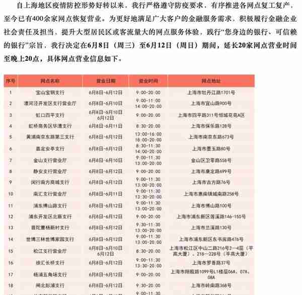 银行门口排长队怎么破？徐汇近九成网点已复工，办理业务需注意