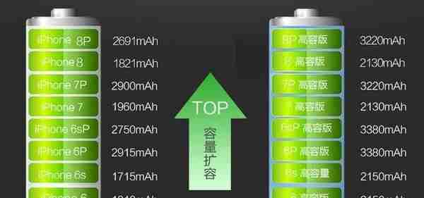 iPhone电池的选购与更换