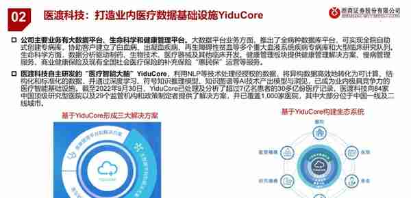 医疗AI产业链深度研究：AI大模型+医疗龙头公司