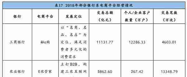 最详细中小银行信用卡业务发展报告