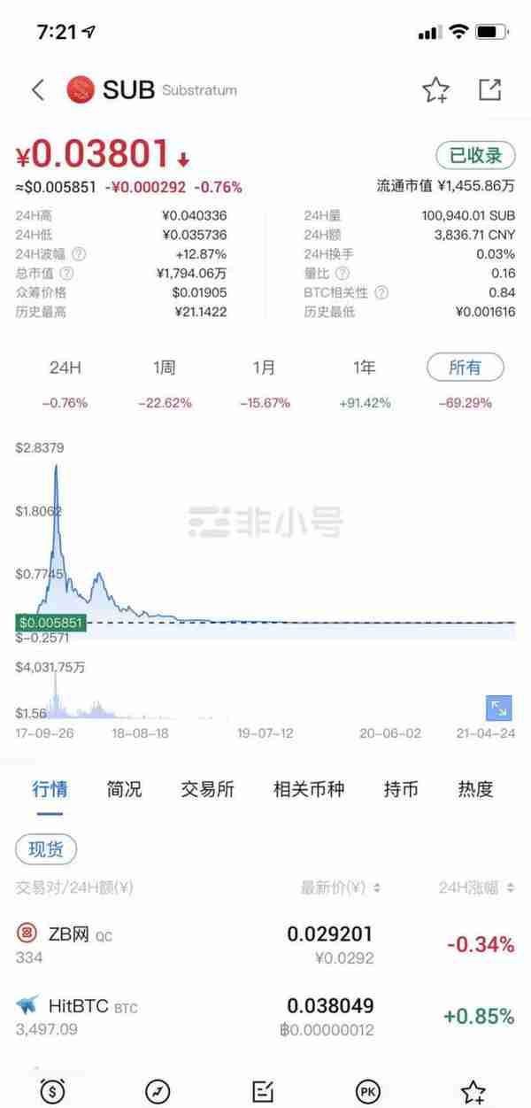 野鸡交易所之中币网，G支付的M币等等归零币的天堂，韭菜的地狱