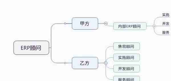 用ERP快速学习法研究用友T6