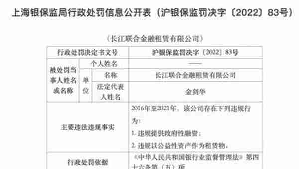 违规提供政府性融资等，长江联合金融租赁被罚255万