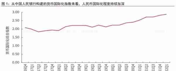 人民币国际化进展研究：人民币能挑战美元吗？