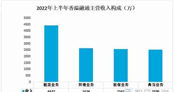 一文了解中国融资租赁行业发展现状及未来趋势(附重点企业分析)