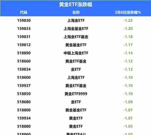 澳大利亚惊天丑闻？黄金ETF下跌