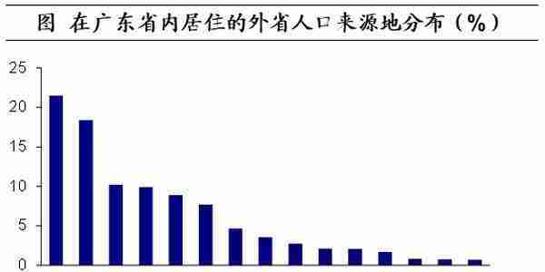 人口向何处流动？——基于2021年数据的测算（海通宏观 李俊、王宇晴、梁中华）