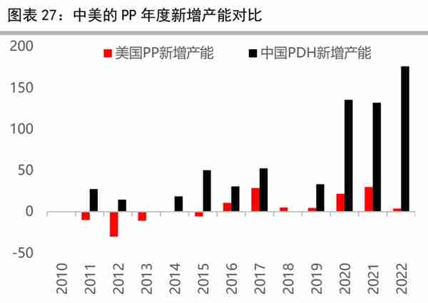 聚烯烃行业专题报告：烯烃行业周期渐去，资本开支或下行