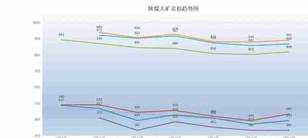 国内商品期货全部下跌，今日产地煤矿探涨增多，交易活跃