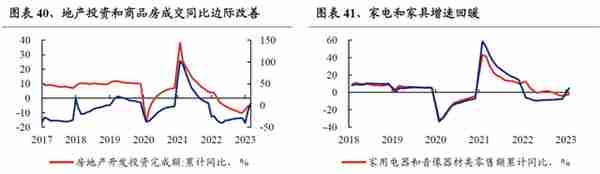 【兴证策略】22个消费行业：哪些有望超预期？