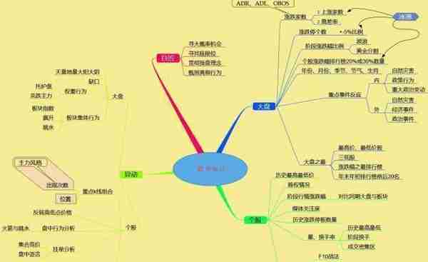 中国股市目前阶段，是该满仓抄底还是该空仓等待？不轻易出手，这是我对股民最真诚的忠告