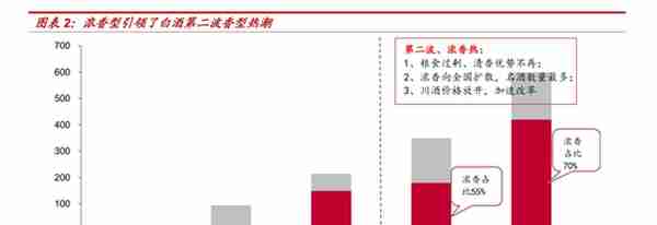 市值冲破20000亿，茅台如何走到今天？