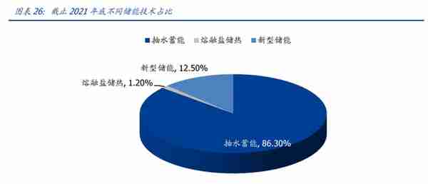 新型电力系统核心龙头，中国电建：绿电运营、抽水蓄能潜力大