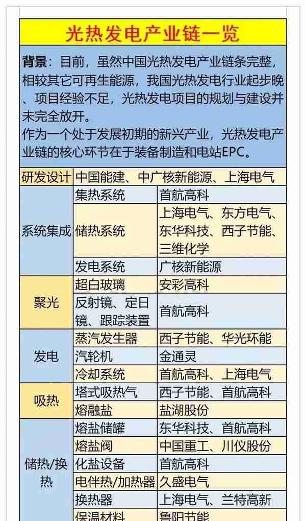 电力、绿色电力、虚拟电厂、火电、光伏发电、特高压等细分龙头股