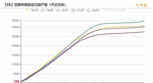 白糖：原油驱动减弱，原糖寻找底部支撑