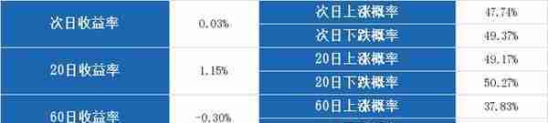 （3-30）万邦德连续三日收于年线之上