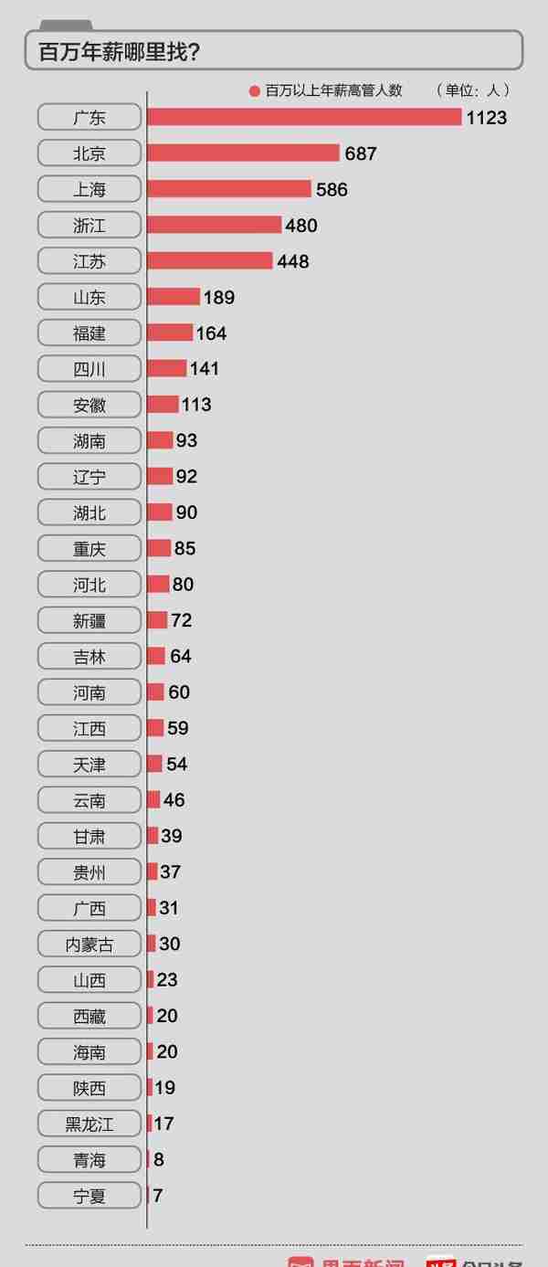 2018界面中国A股上市公司高管薪酬榜发布，4987位高管年薪超过百万元