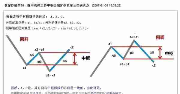 「缠中说禅」教你炒股票 20