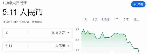 突发！加拿大宣布加息0.5%！加币兑人民币连续暴跌一周，已至5.11
