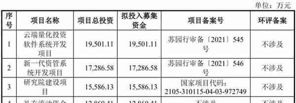 4成收入靠期货公司，却曾遭集体抵制，文华财经IPO胜算几何？