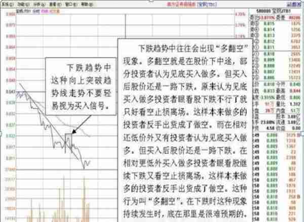 持续22年持有一只票，利用联动效应反复做T!年收益超过20倍！股市学一招就够了！