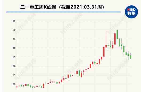 总营收破千亿，净利增长36% 三一重工交亮眼年报股价却大跌近8%