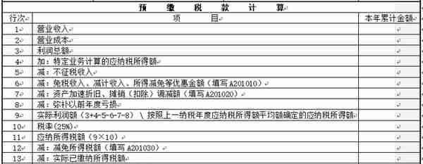 税局通知！企业所得税预缴申报表又变化了，4月1日起开始执行