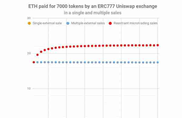 全维度深入解析：Uniswap的正面与背面