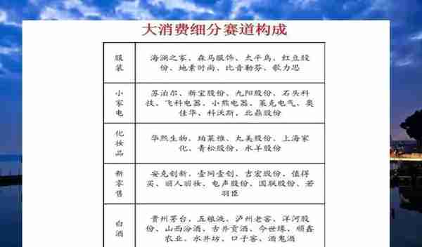 大消费、大科技、大周期细分赛道的龙头股全部整理出来了