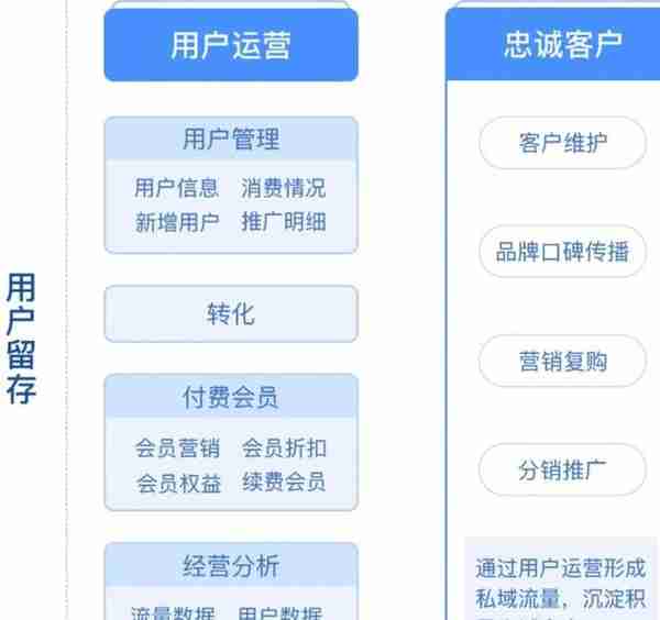 CRMEB知识付费商城最新版本1.7.1功能介绍