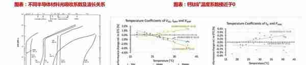 光伏设备行业报告：钙钛矿电池，光伏发展新方向