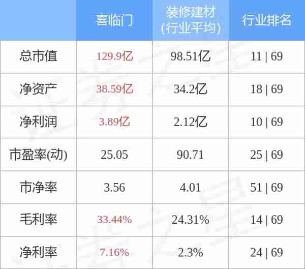 喜临门（603008）2月10日主力资金净买入739.43万元